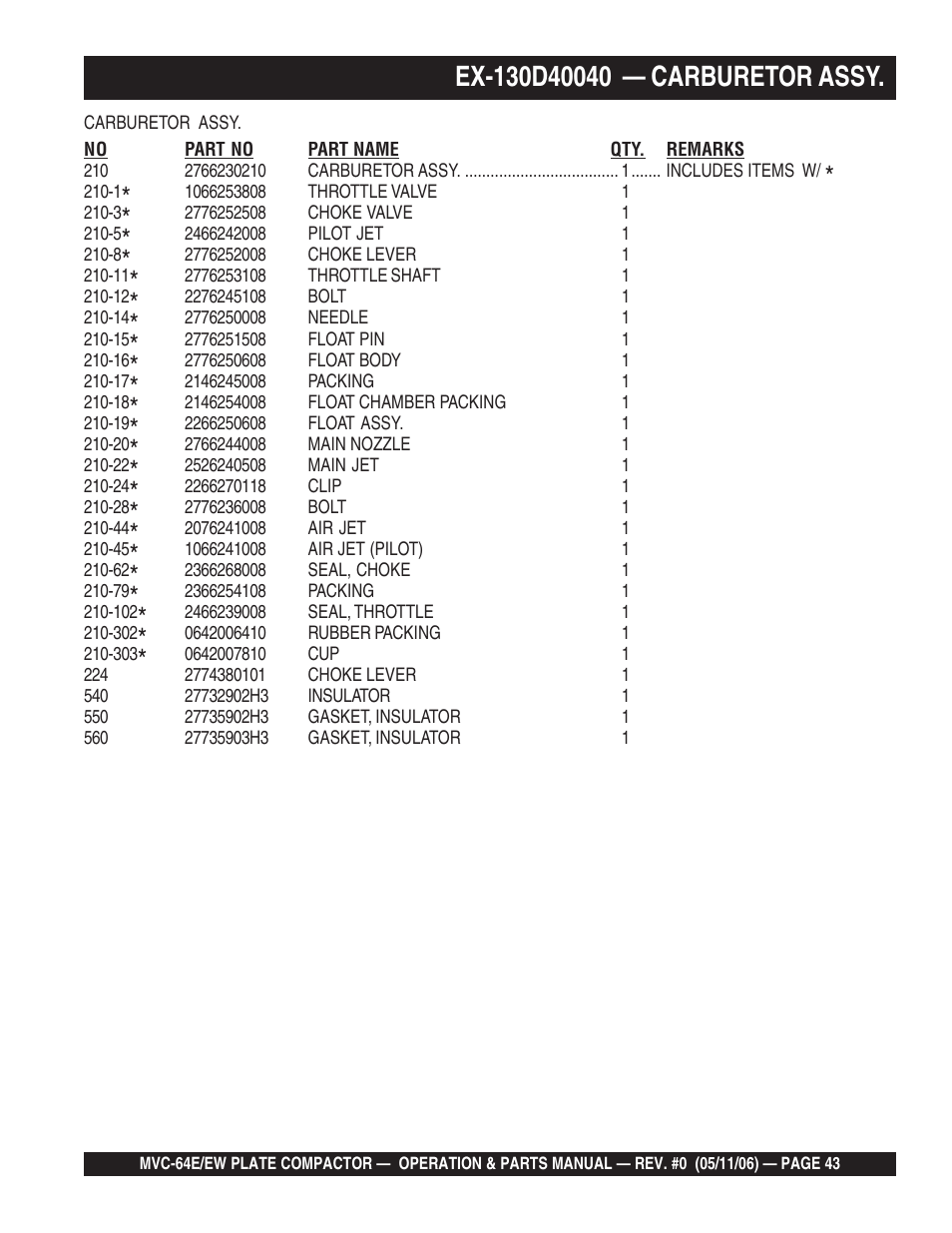 Multiquip MVC64E/EW User Manual | Page 43 / 62
