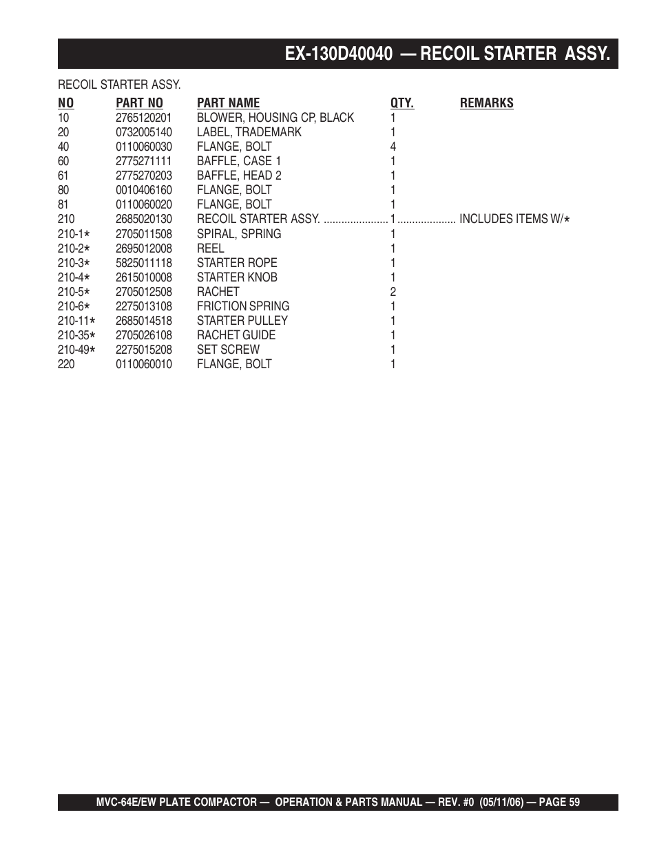 Multiquip MVC64E/EW User Manual | Page 59 / 62