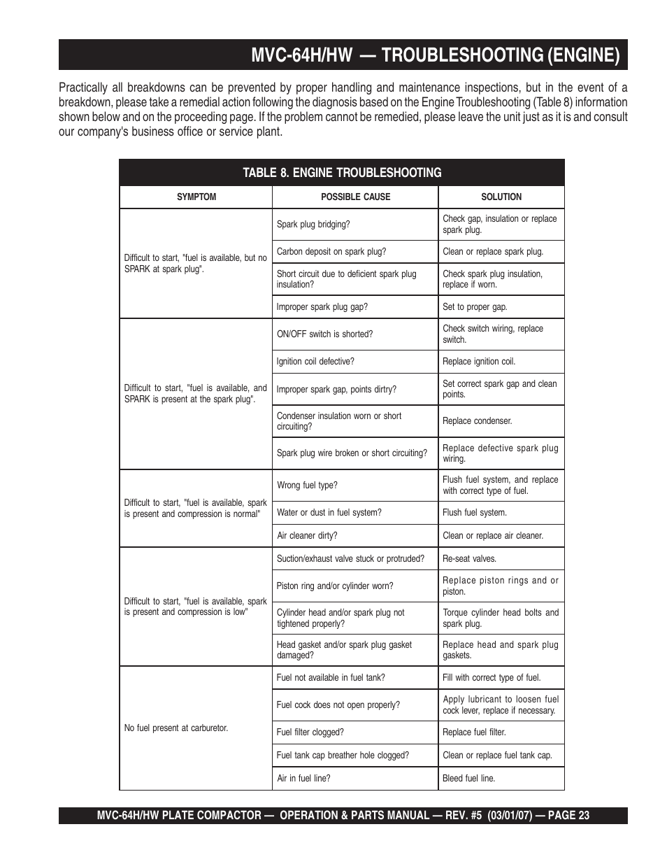 Mvc-64h/hw — troubleshooting (engine) | Multiquip MVC64H/HW User Manual | Page 23 / 72