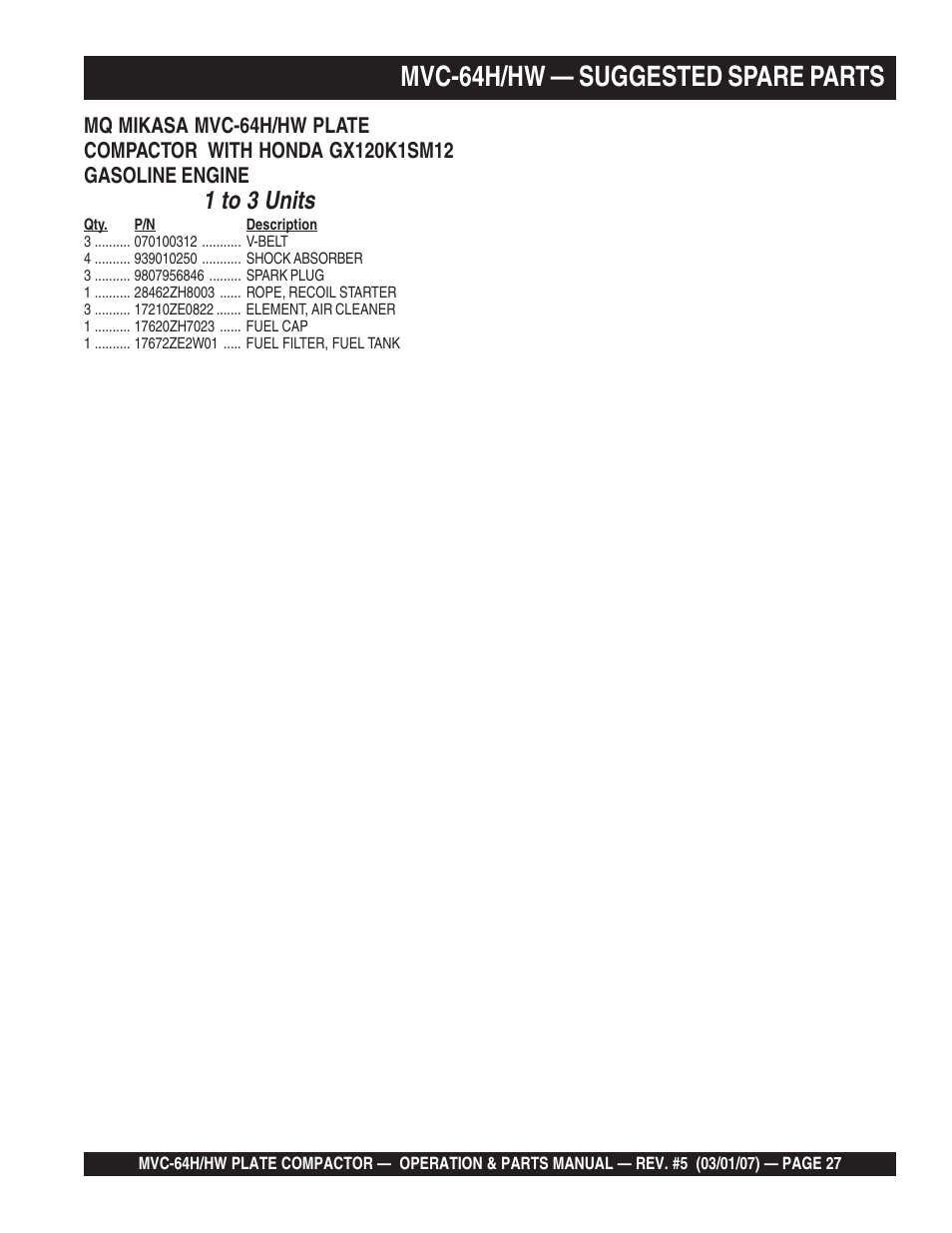 Mvc-64h/hw — suggested spare parts, 1 to 3 units | Multiquip MVC64H/HW User Manual | Page 27 / 72