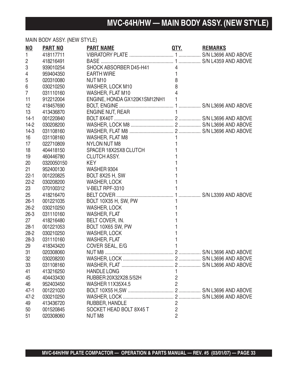 Mvc-64h/hw — main body assy. (new style) | Multiquip MVC64H/HW User Manual | Page 33 / 72