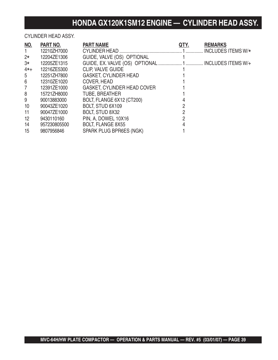 Multiquip MVC64H/HW User Manual | Page 39 / 72