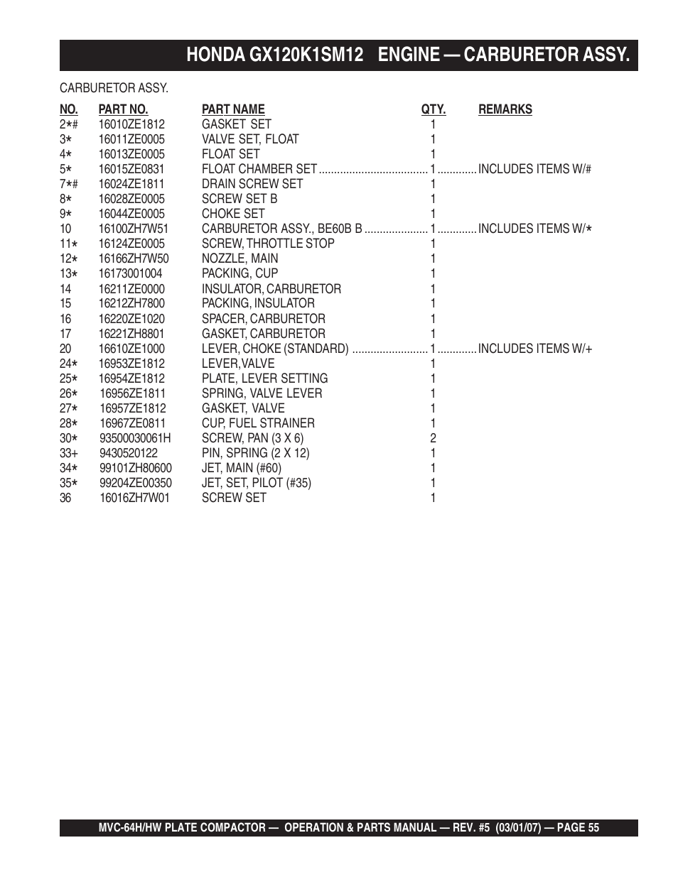 Multiquip MVC64H/HW User Manual | Page 55 / 72