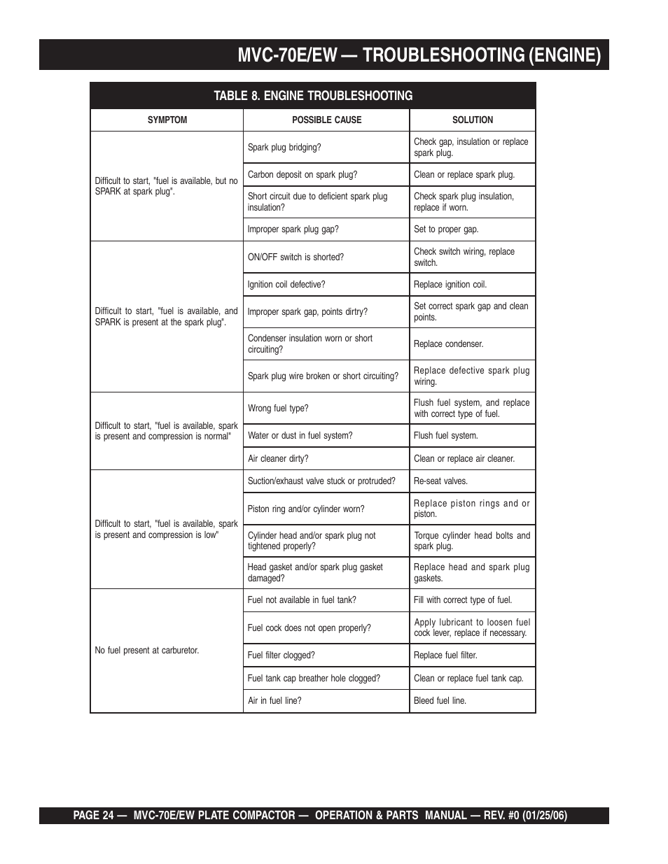 Mvc-70e/ew — troubleshooting (engine) | Multiquip MVC70E/EW User Manual | Page 24 / 62