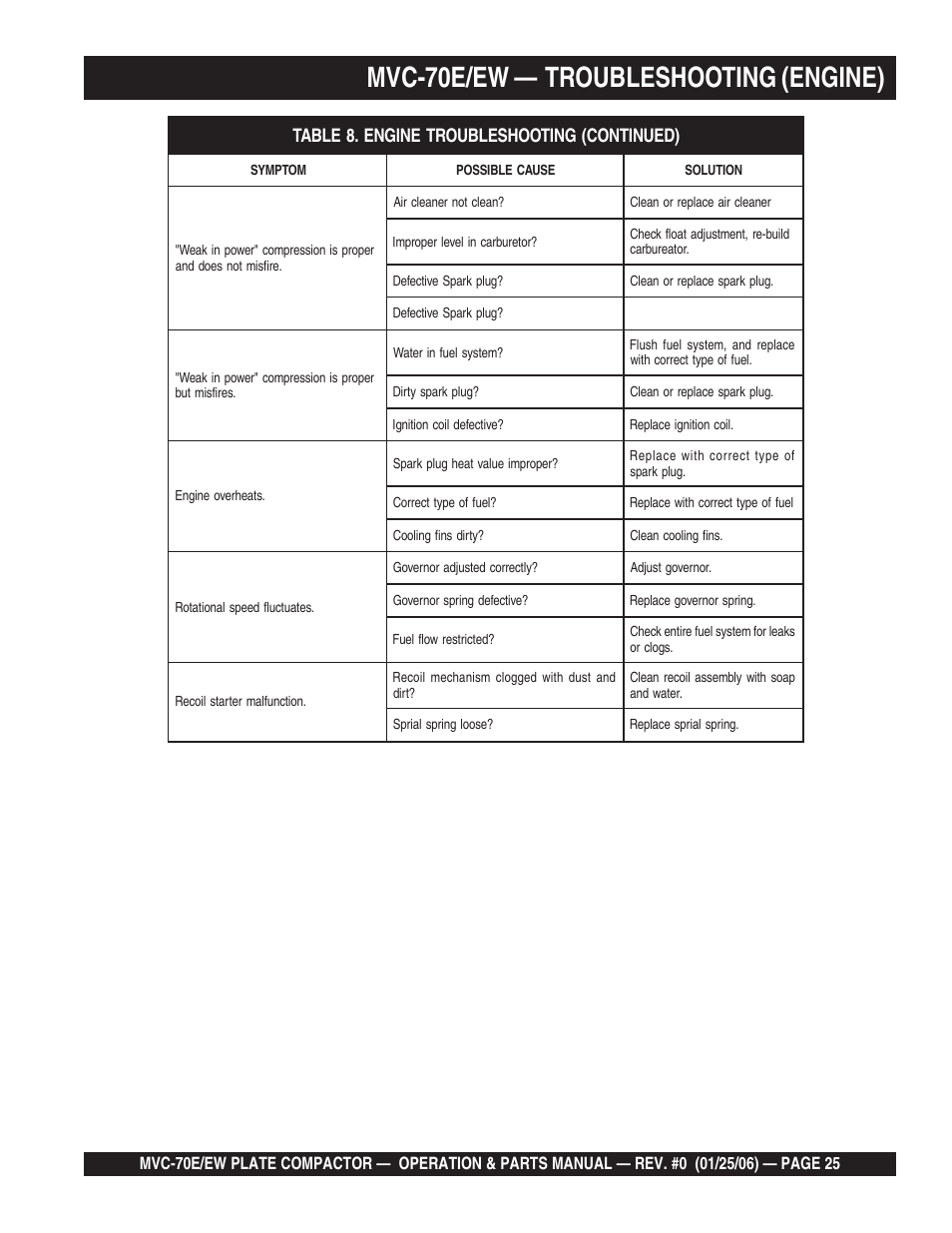 Mvc-70e/ew — troubleshooting (engine) | Multiquip MVC70E/EW User Manual | Page 25 / 62