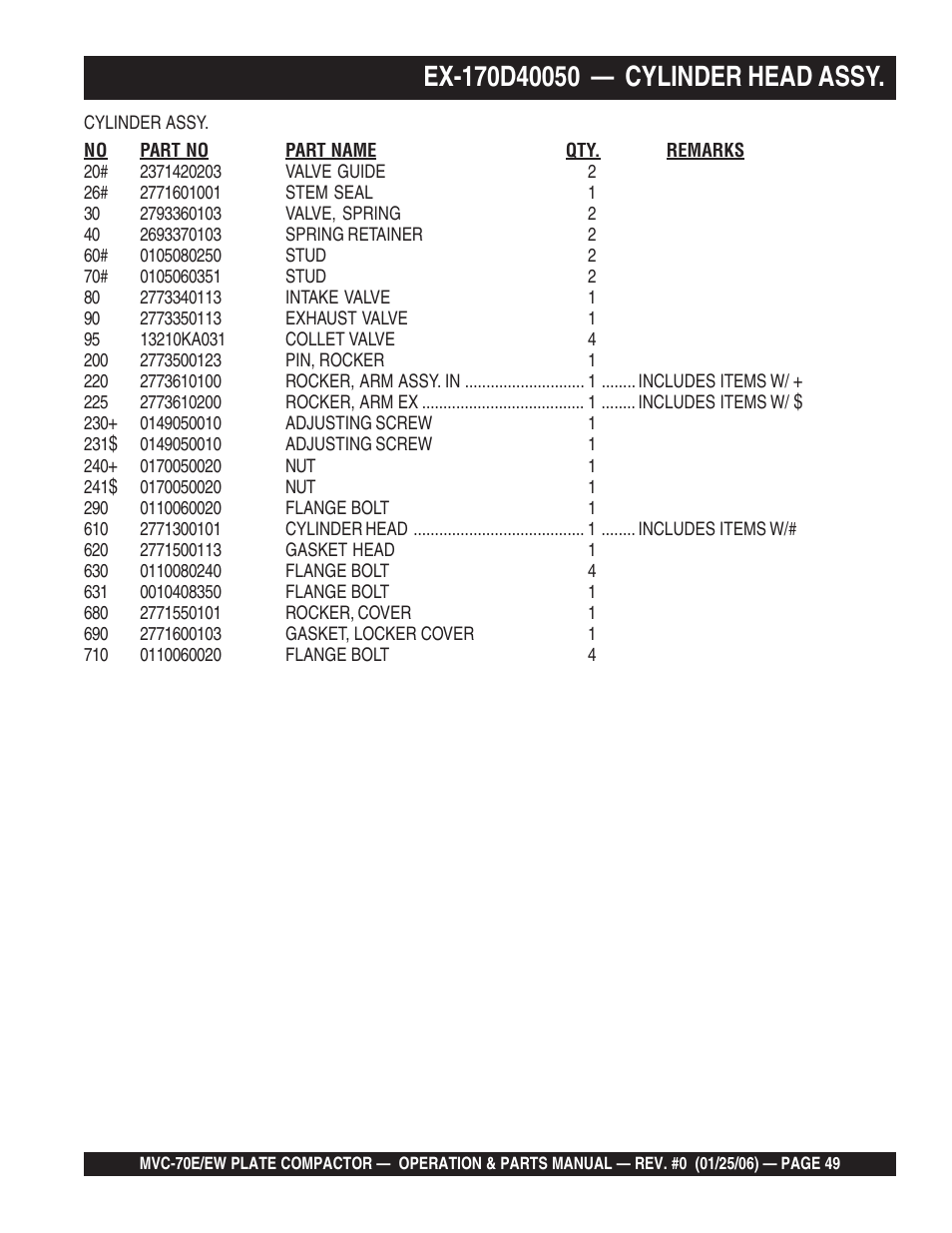 Multiquip MVC70E/EW User Manual | Page 49 / 62
