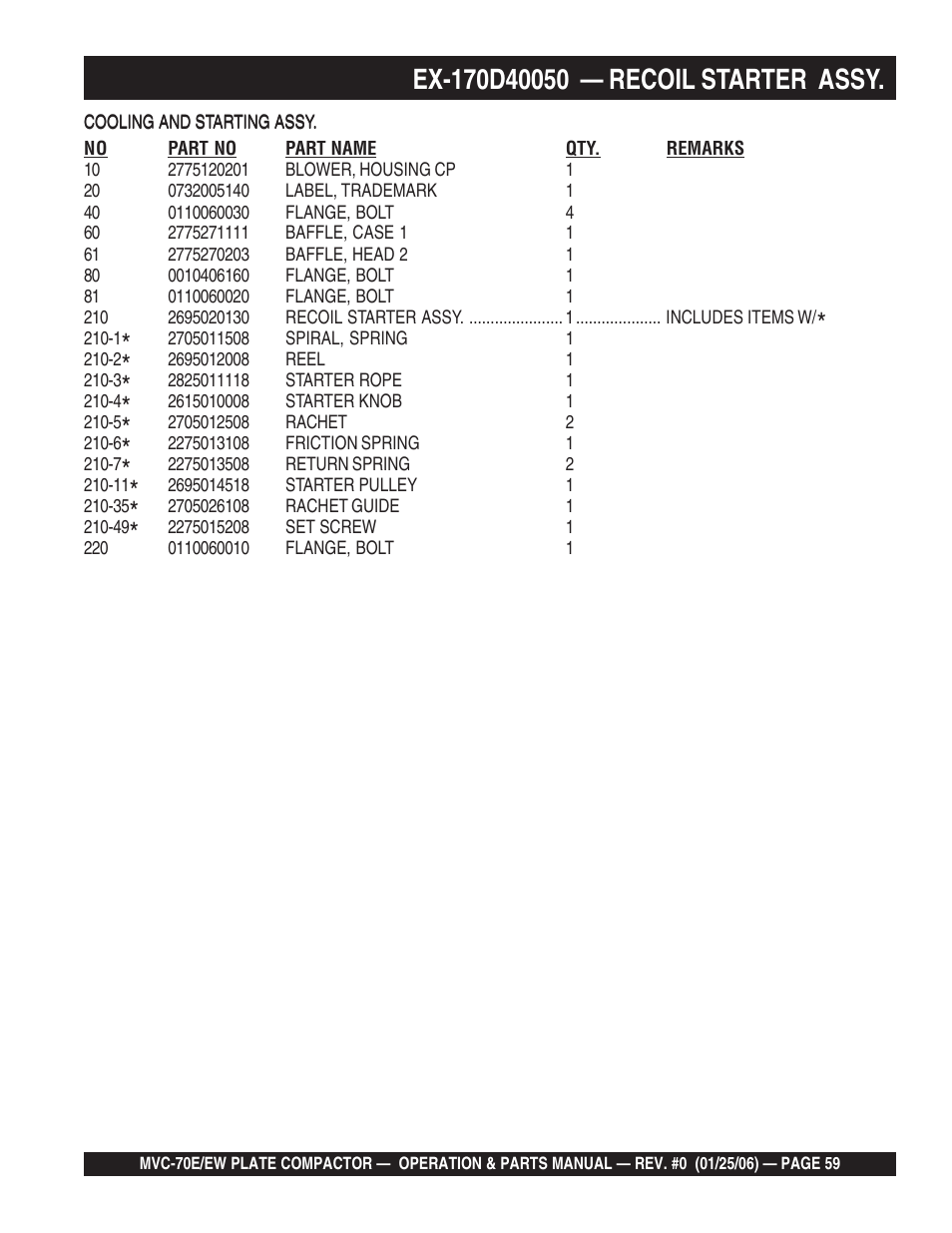 Multiquip MVC70E/EW User Manual | Page 59 / 62