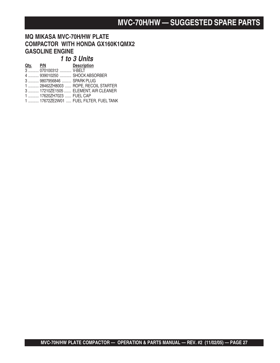 Mvc-70h/hw — suggested spare parts, 1 to 3 units | Multiquip MVC70H/HW User Manual | Page 27 / 74