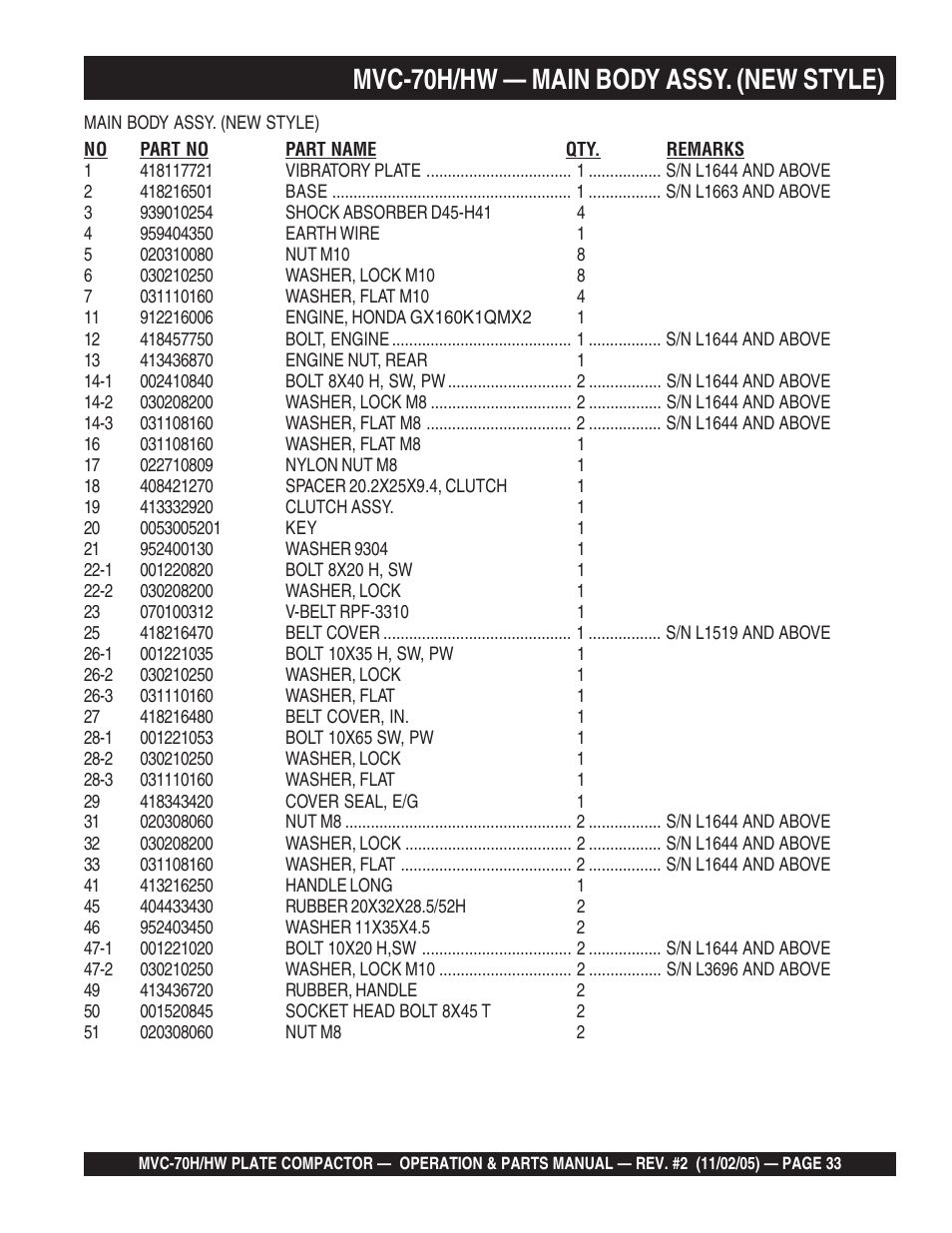 Mvc-70h/hw — main body assy. (new style) | Multiquip MVC70H/HW User Manual | Page 33 / 74