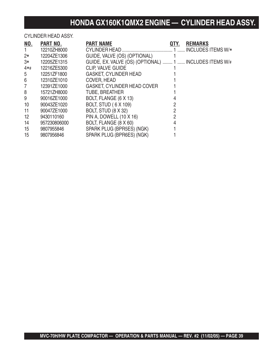 Multiquip MVC70H/HW User Manual | Page 39 / 74
