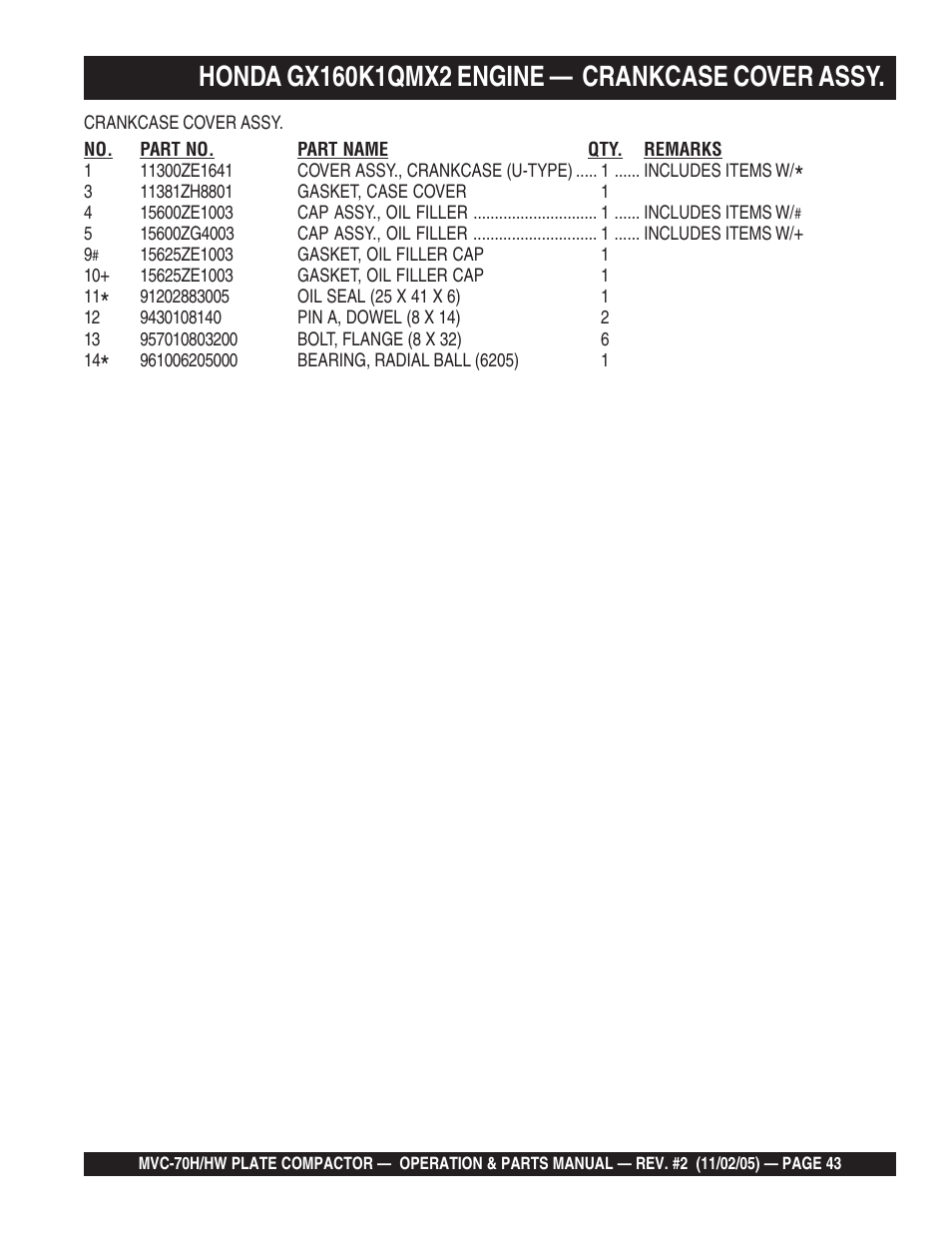 Multiquip MVC70H/HW User Manual | Page 43 / 74