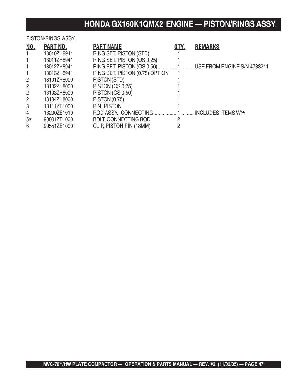 Multiquip MVC70H/HW User Manual | Page 47 / 74