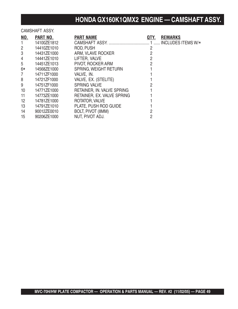 Multiquip MVC70H/HW User Manual | Page 49 / 74