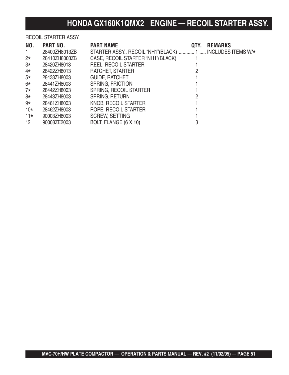 Multiquip MVC70H/HW User Manual | Page 51 / 74