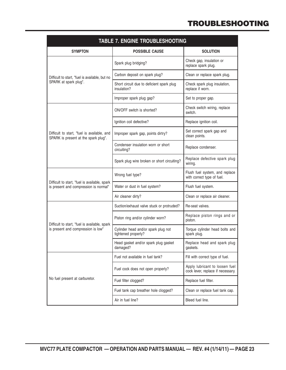 Troubleshooting | Multiquip MVC77 User Manual | Page 23 / 72