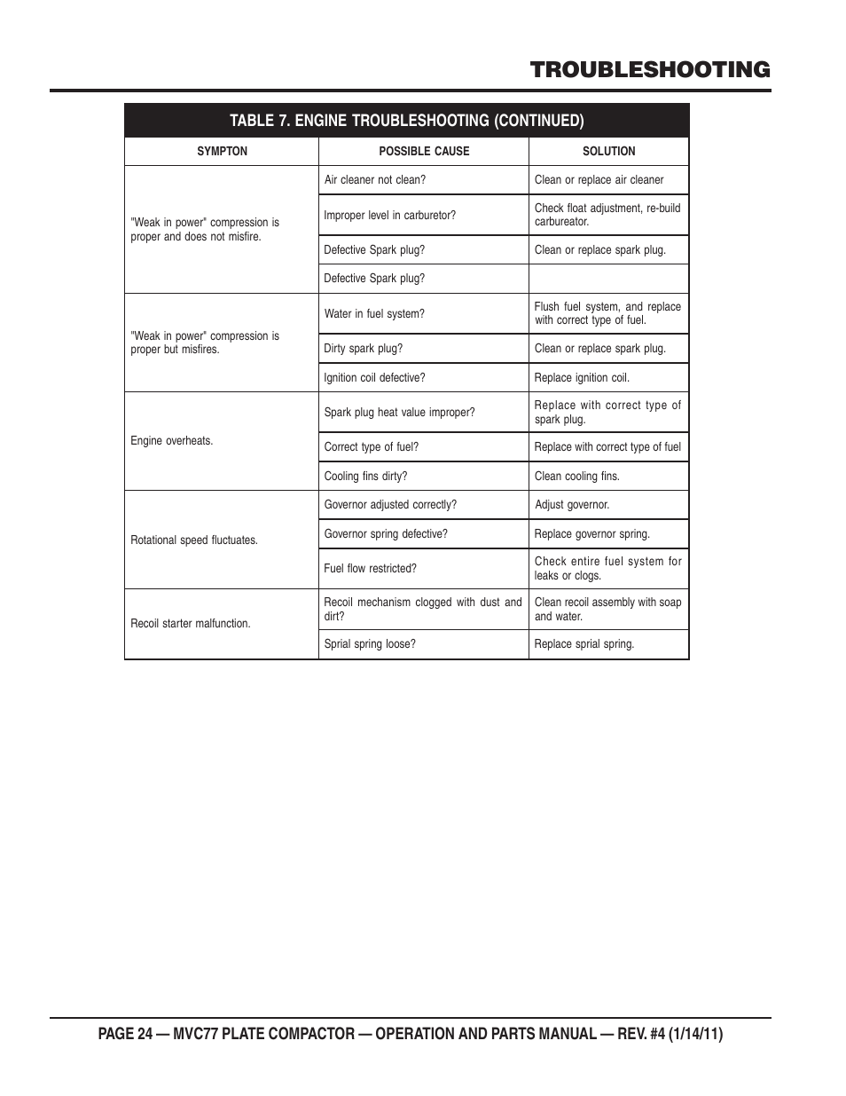 Troubleshooting | Multiquip MVC77 User Manual | Page 24 / 72