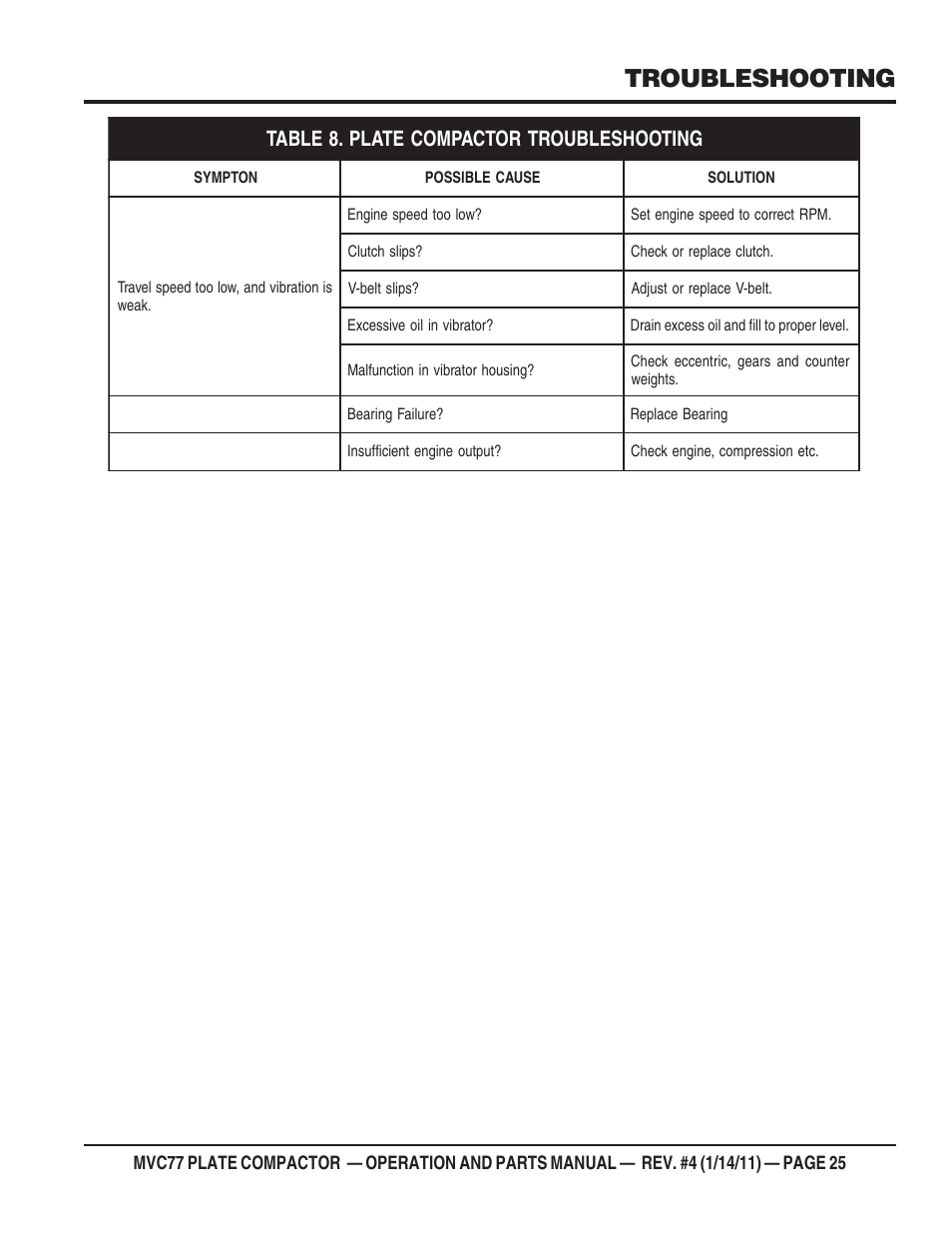 Troubleshooting | Multiquip MVC77 User Manual | Page 25 / 72