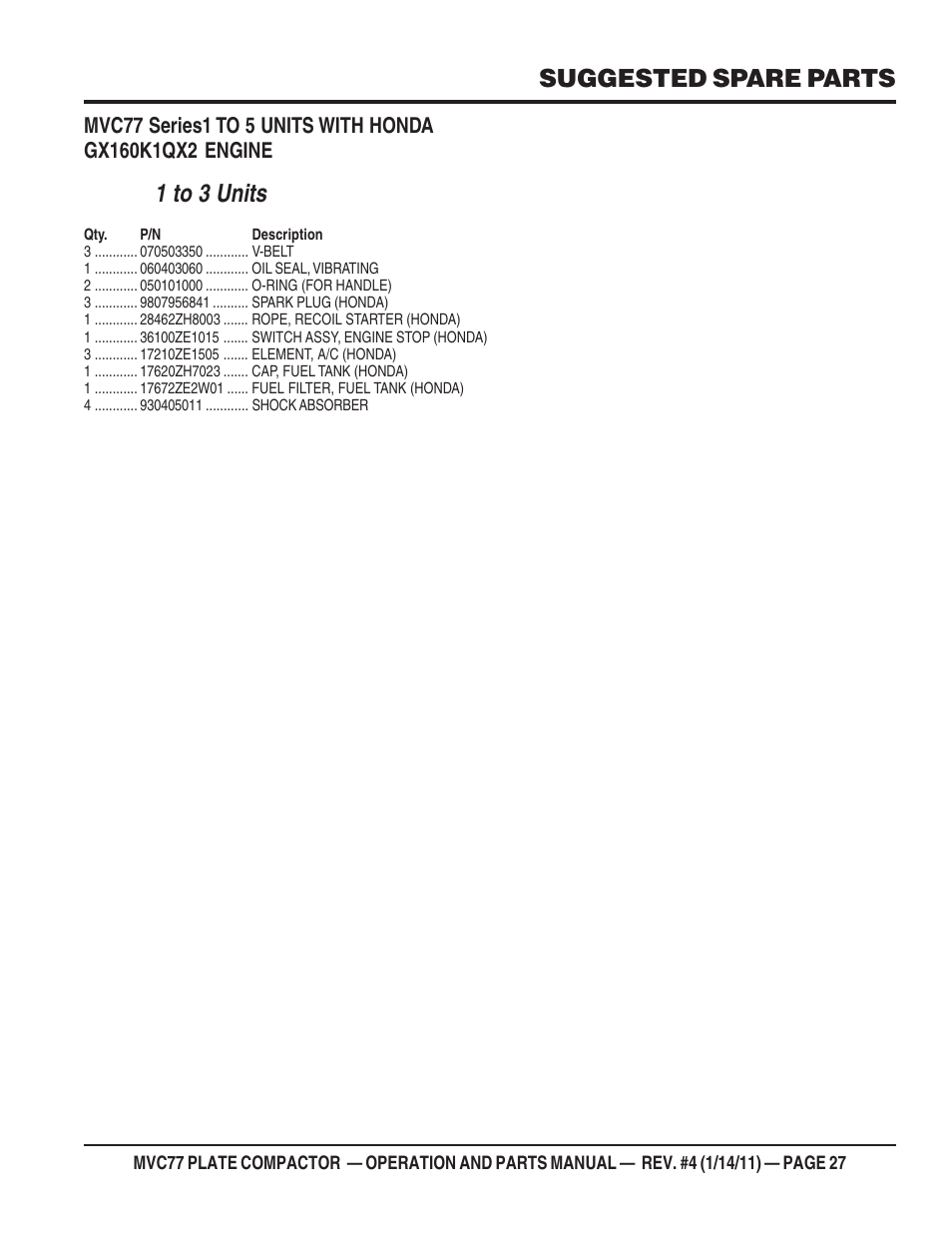 1 to 3 units, Suggested spare parts | Multiquip MVC77 User Manual | Page 27 / 72