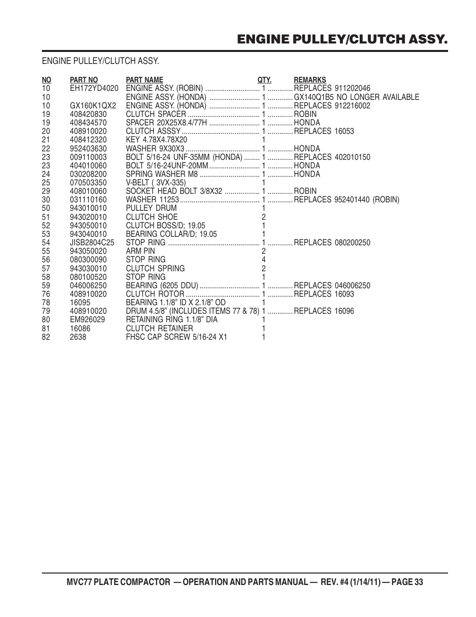 Engine pulley/clutch assy | Multiquip MVC77 User Manual | Page 33 / 72