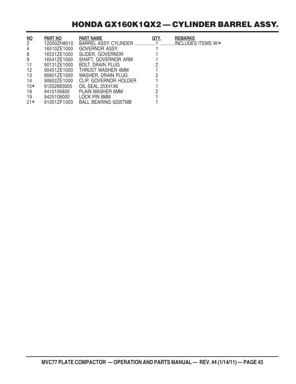 Multiquip MVC77 User Manual | Page 43 / 72