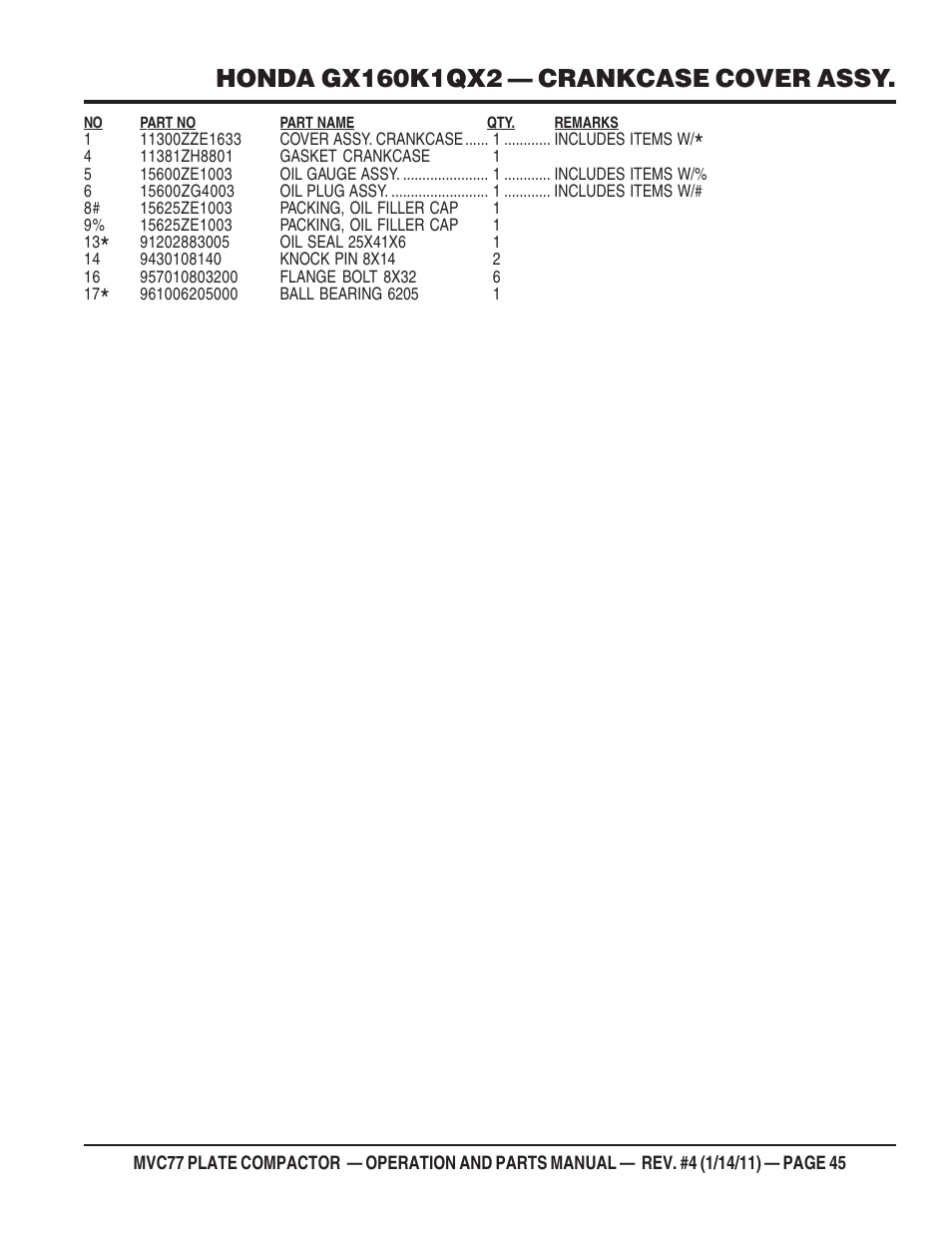 Multiquip MVC77 User Manual | Page 45 / 72