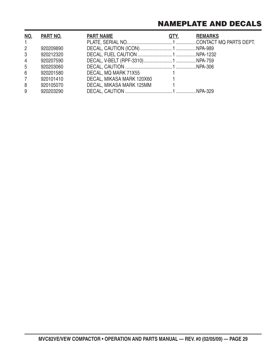 Nameplate and decals | Multiquip MVC82VE/VEW User Manual | Page 29 / 62