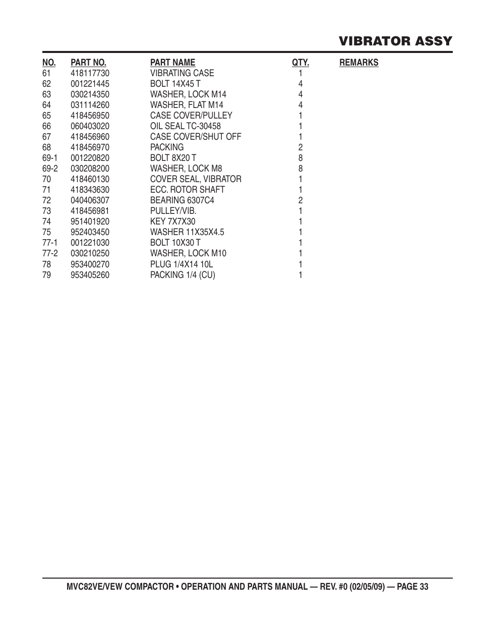 Vibrator assy | Multiquip MVC82VE/VEW User Manual | Page 33 / 62