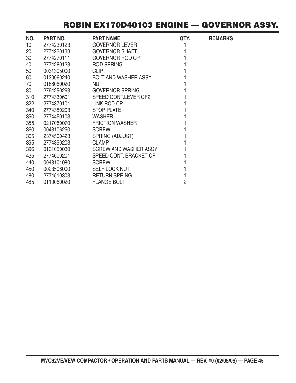 Multiquip MVC82VE/VEW User Manual | Page 45 / 62