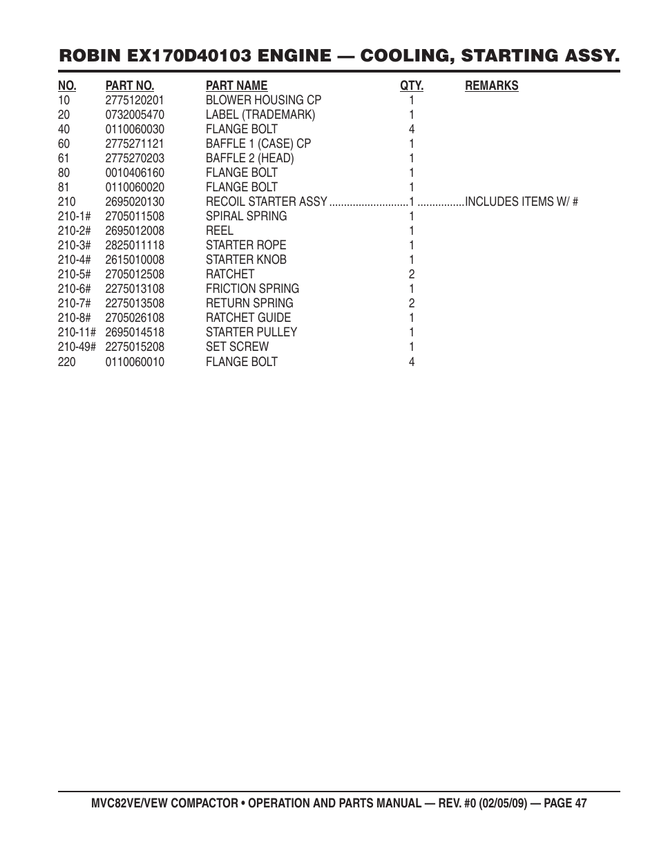 Multiquip MVC82VE/VEW User Manual | Page 47 / 62