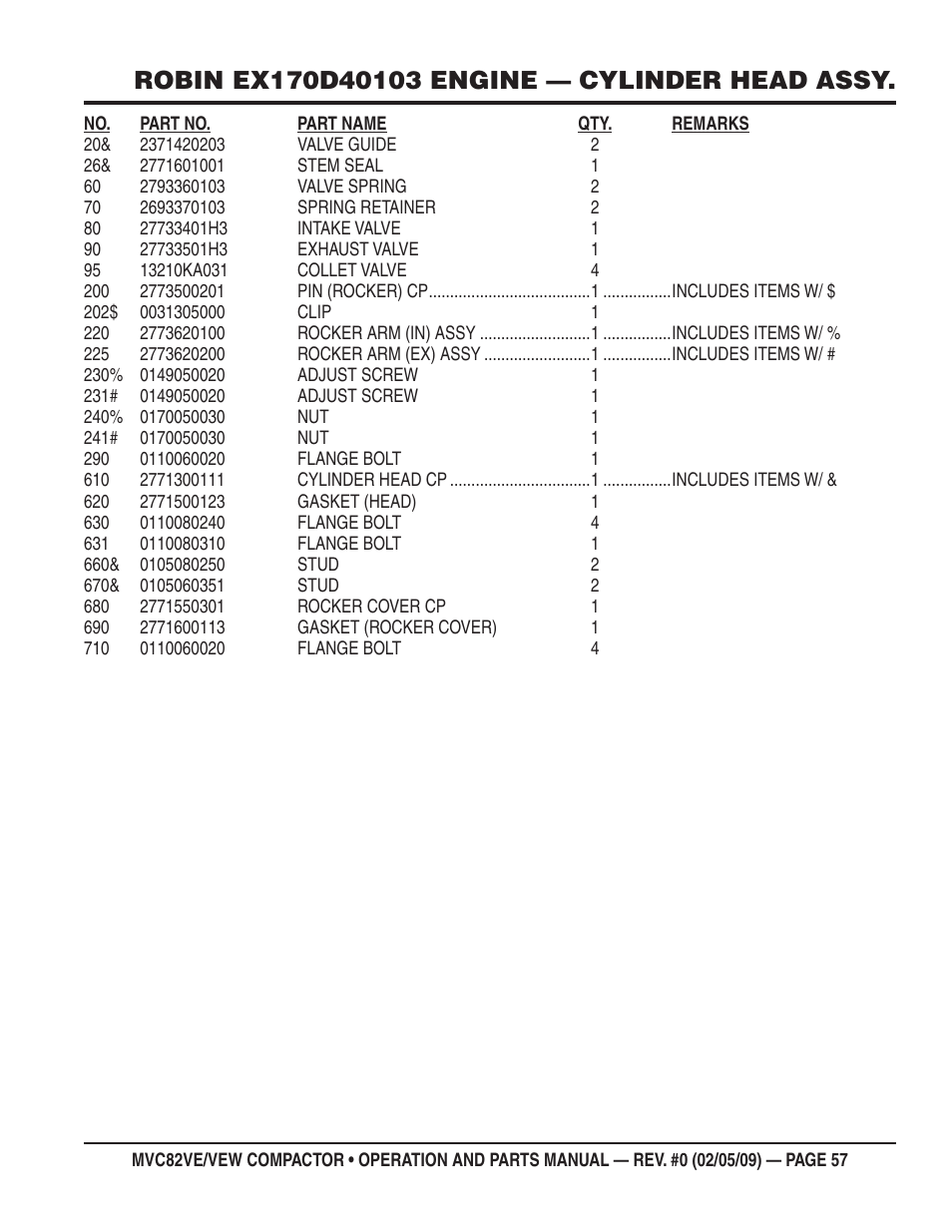 Multiquip MVC82VE/VEW User Manual | Page 57 / 62