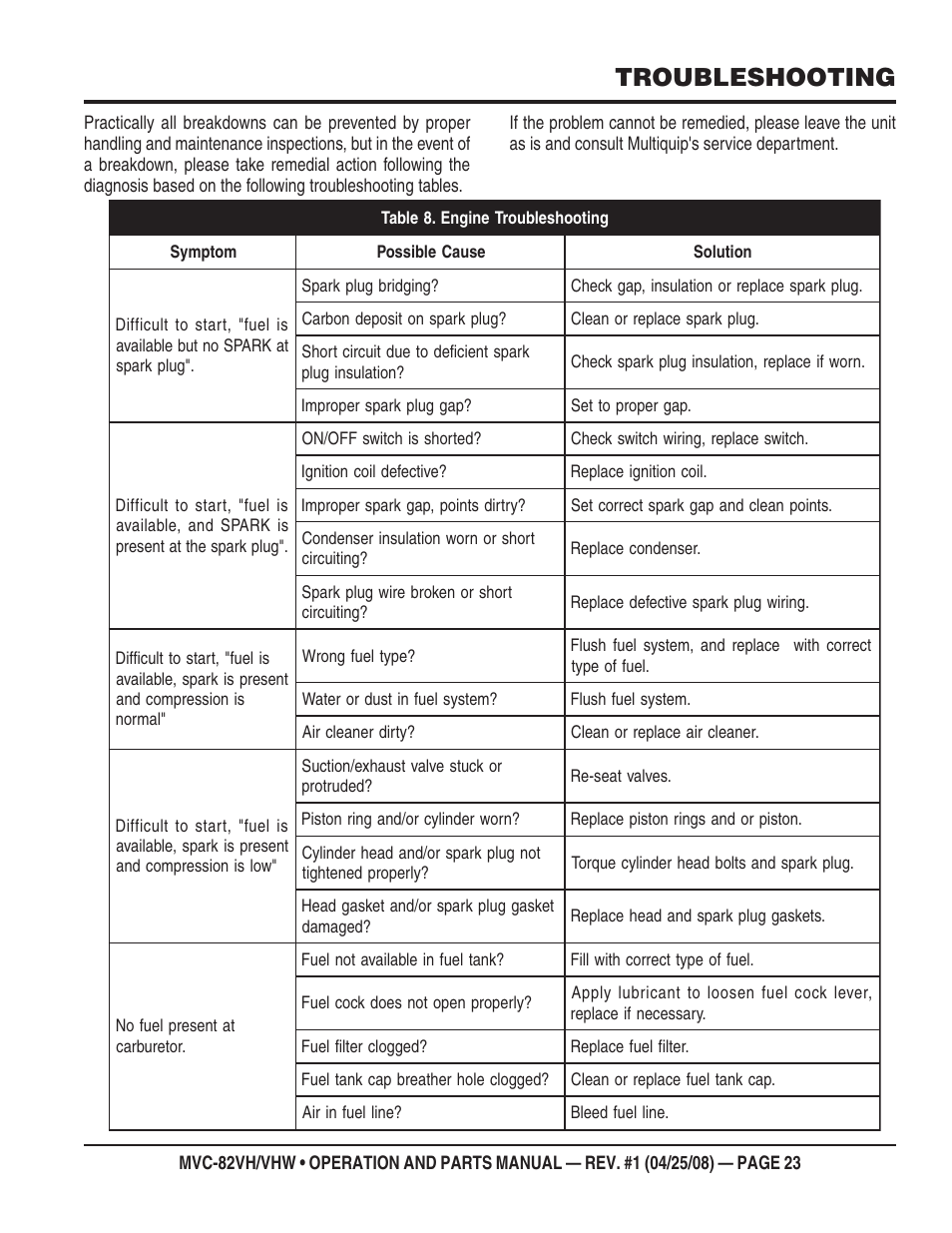 Troubleshooting | Multiquip MVC82VH/VHW User Manual | Page 23 / 70
