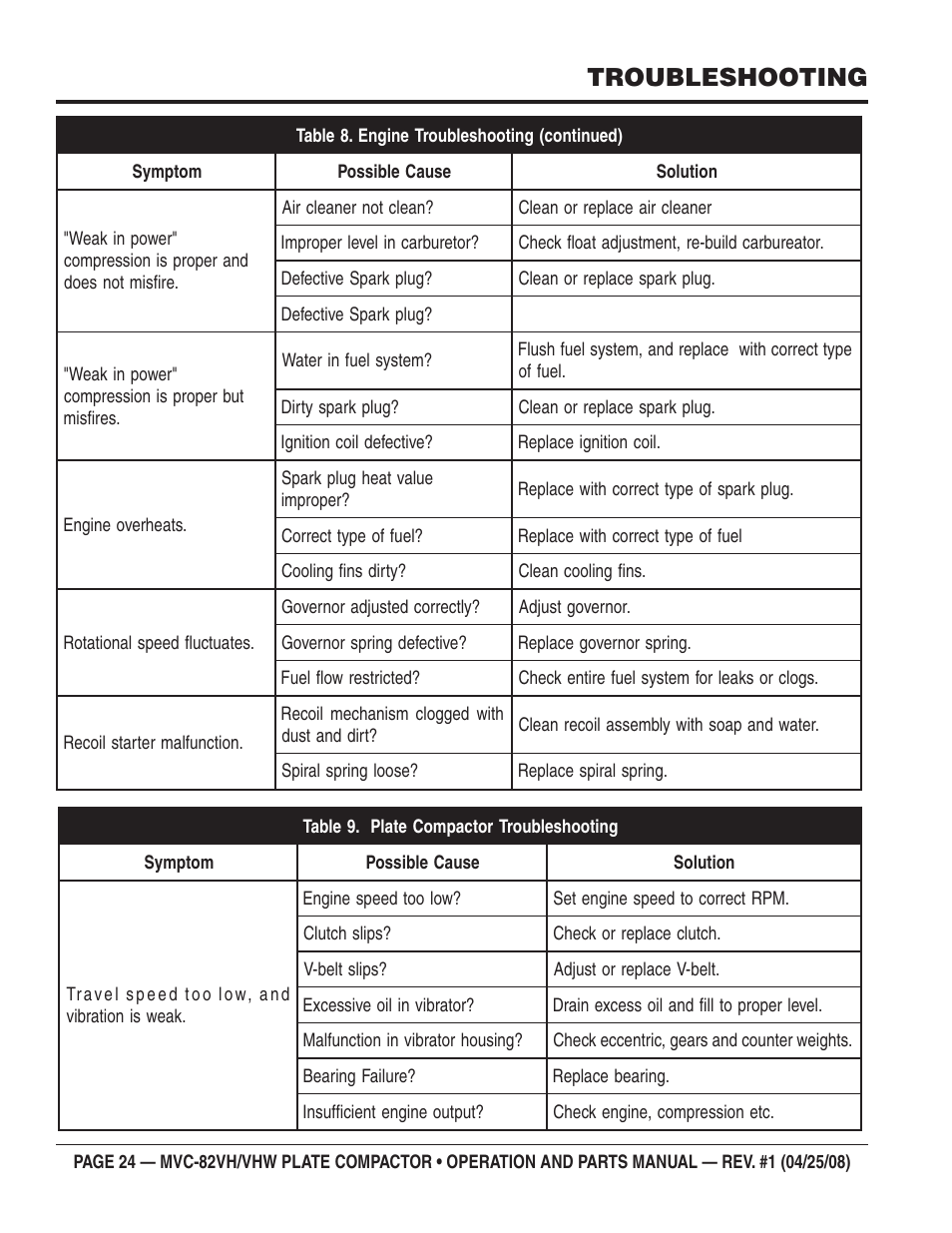Troubleshooting | Multiquip MVC82VH/VHW User Manual | Page 24 / 70