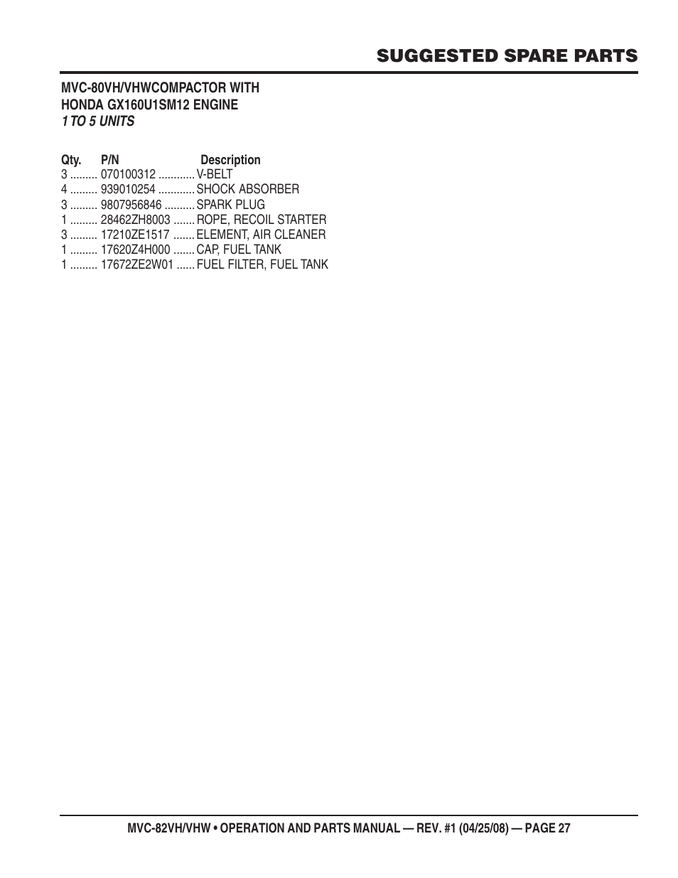 Suggested spare parts | Multiquip MVC82VH/VHW User Manual | Page 27 / 70