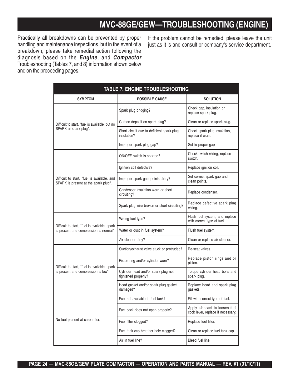 Lmvc-88ge/gew—troubleshooting (engine) | Multiquip MVC88GE/GEW User Manual | Page 24 / 62