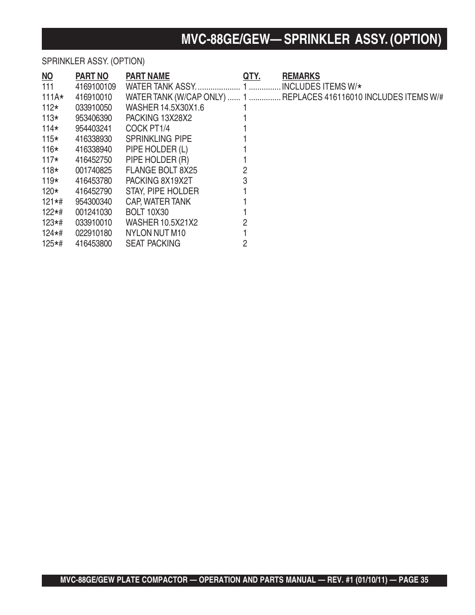Mvc-88ge/gew— sprinkler assy. (option) | Multiquip MVC88GE/GEW User Manual | Page 35 / 62
