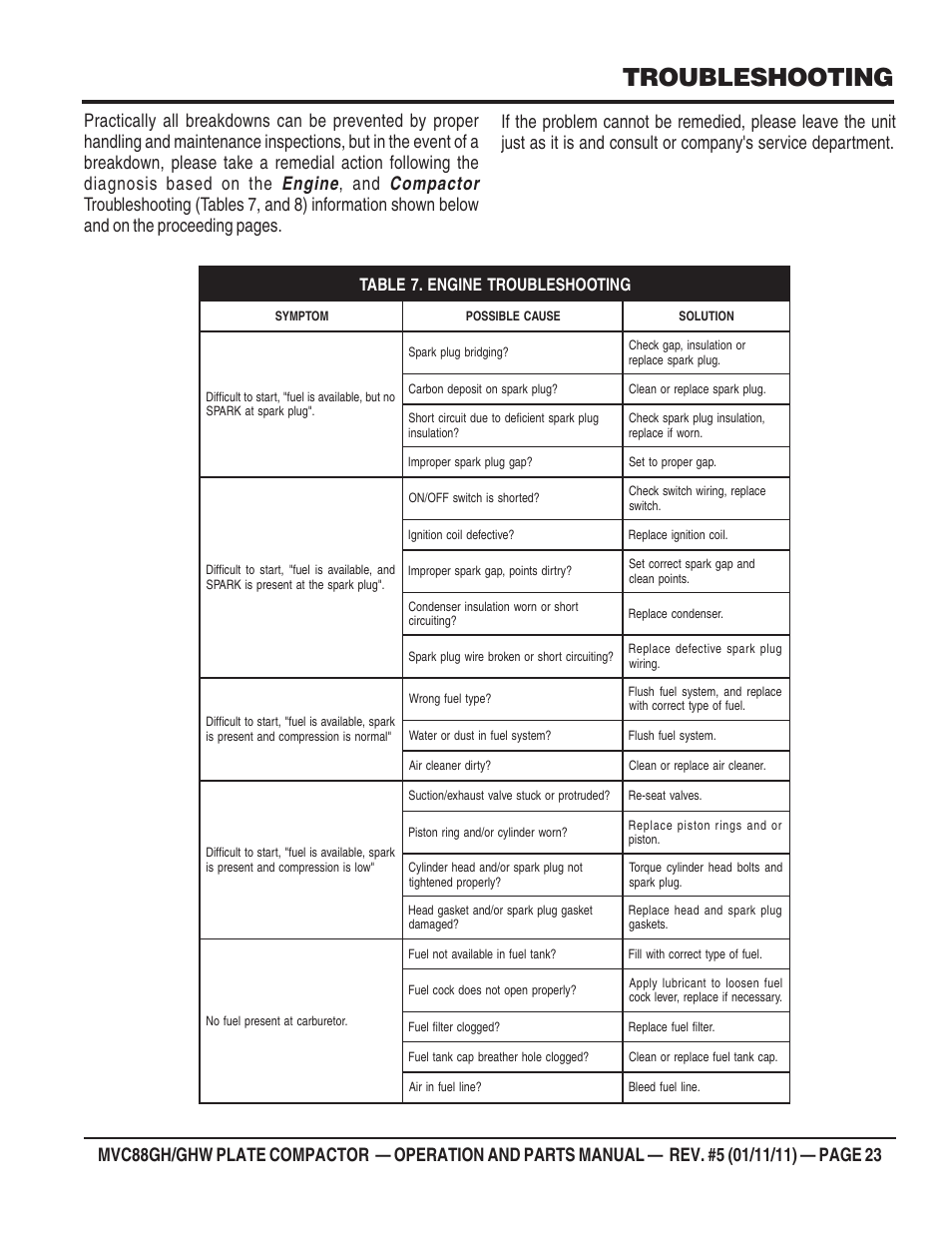 Troubleshooting | Multiquip MVC88GH/GHW User Manual | Page 23 / 74