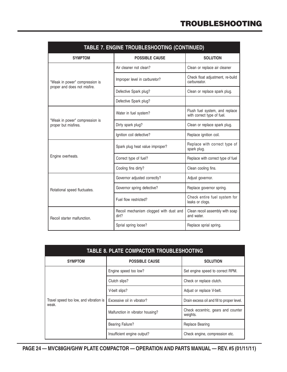 Troubleshooting | Multiquip MVC88GH/GHW User Manual | Page 24 / 74