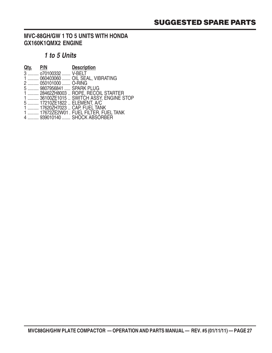 1 to 5 units, Suggested spare parts | Multiquip MVC88GH/GHW User Manual | Page 27 / 74