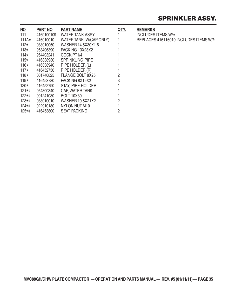 Sprinkler assy | Multiquip MVC88GH/GHW User Manual | Page 35 / 74