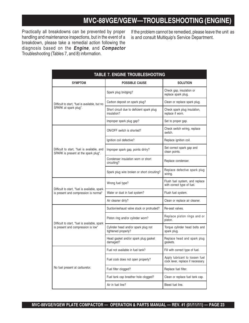 Mvc-88vge/vgew—troubleshooting (engine) | Multiquip MVC88VGE/VGEW User Manual | Page 23 / 64