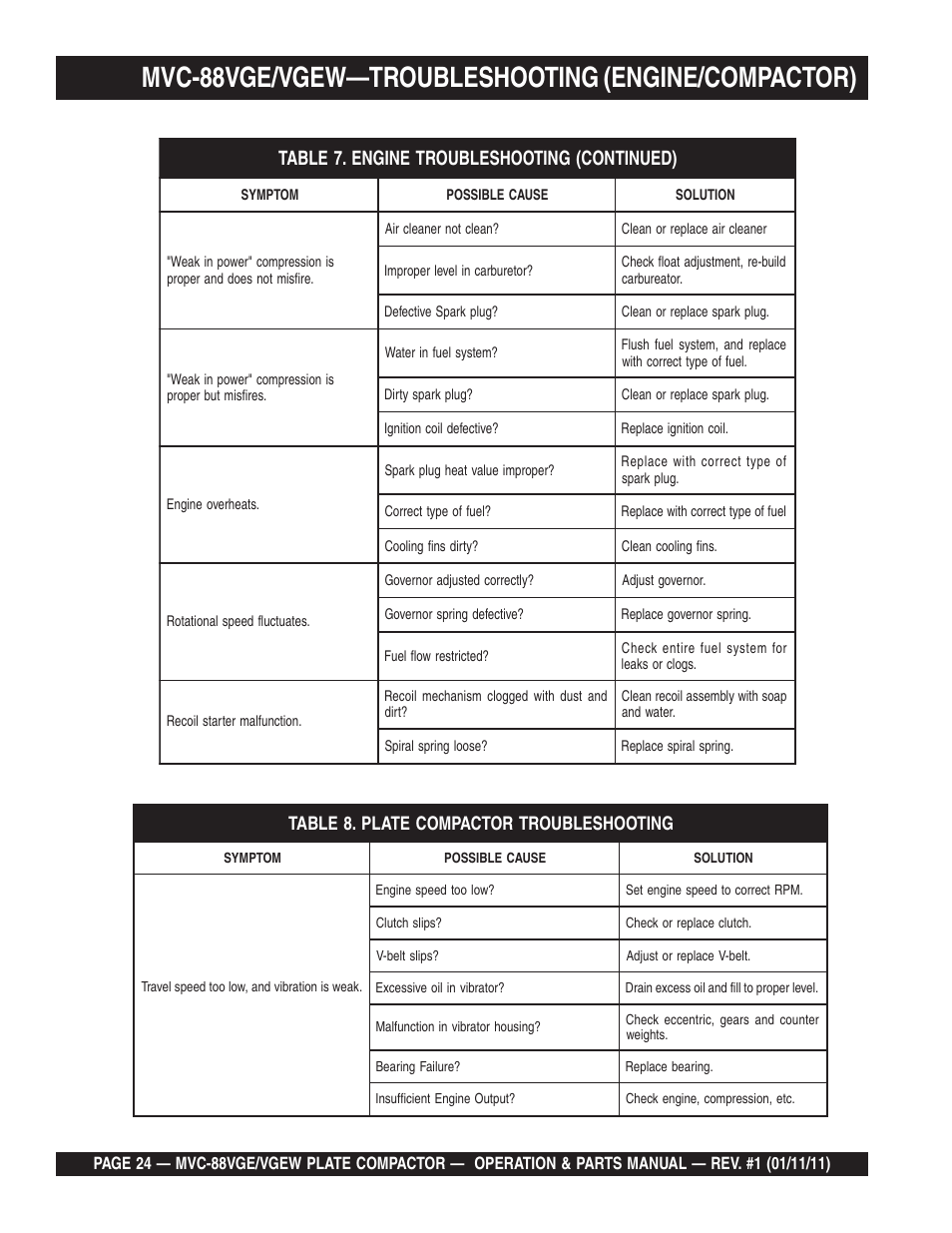Lmvc-88vge/vgew—troubleshooting (engine/compactor) | Multiquip MVC88VGE/VGEW User Manual | Page 24 / 64