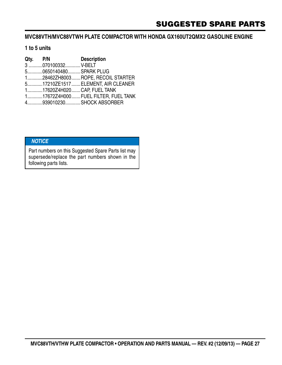 Suggested spare parts | Multiquip MVC88VTHW User Manual | Page 27 / 76