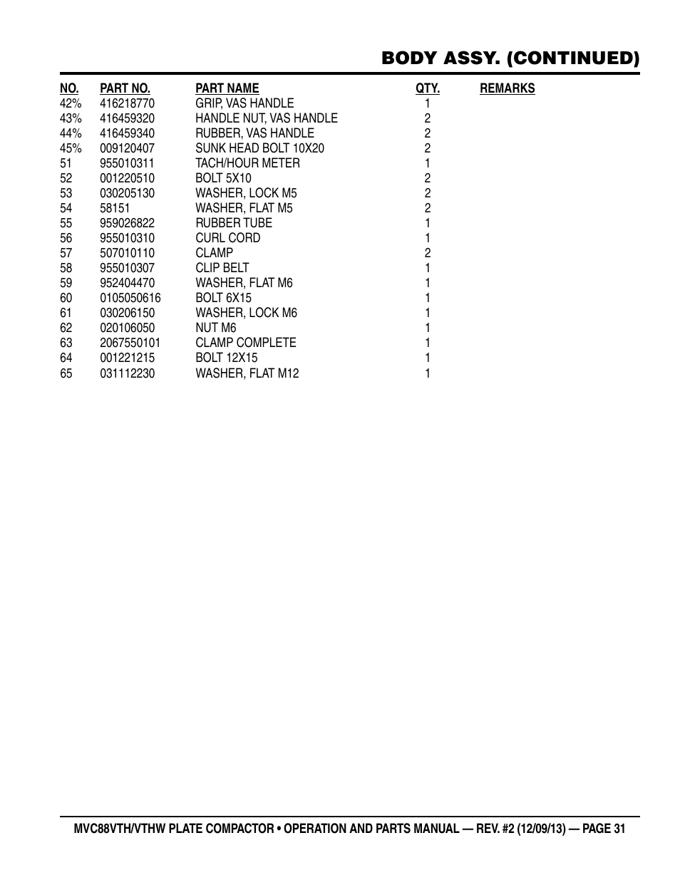 Body assy. (continued) | Multiquip MVC88VTHW User Manual | Page 31 / 76