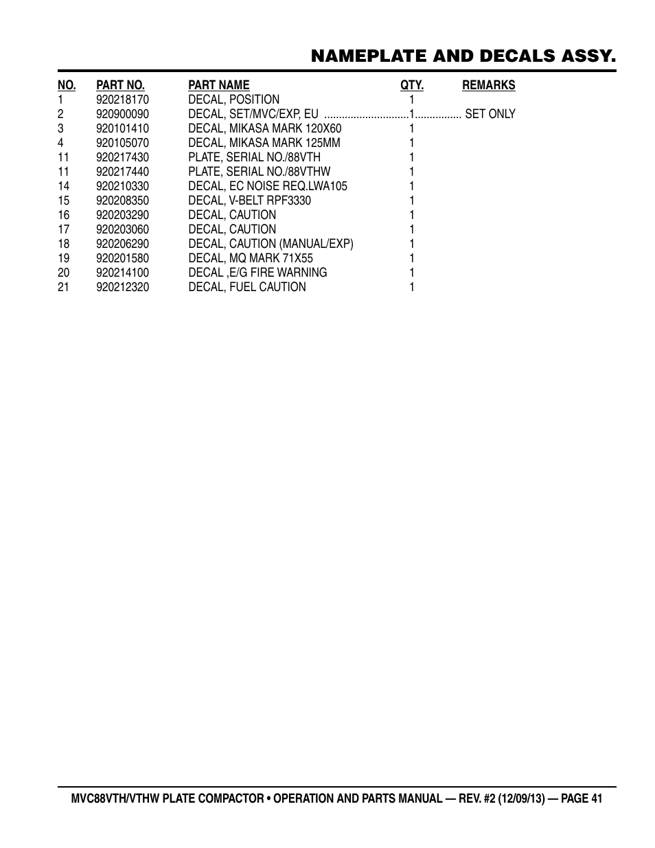 Nameplate and decals assy | Multiquip MVC88VTHW User Manual | Page 41 / 76