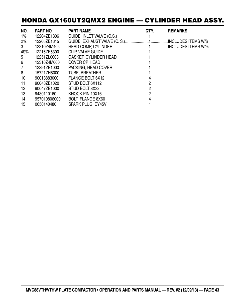 Multiquip MVC88VTHW User Manual | Page 43 / 76