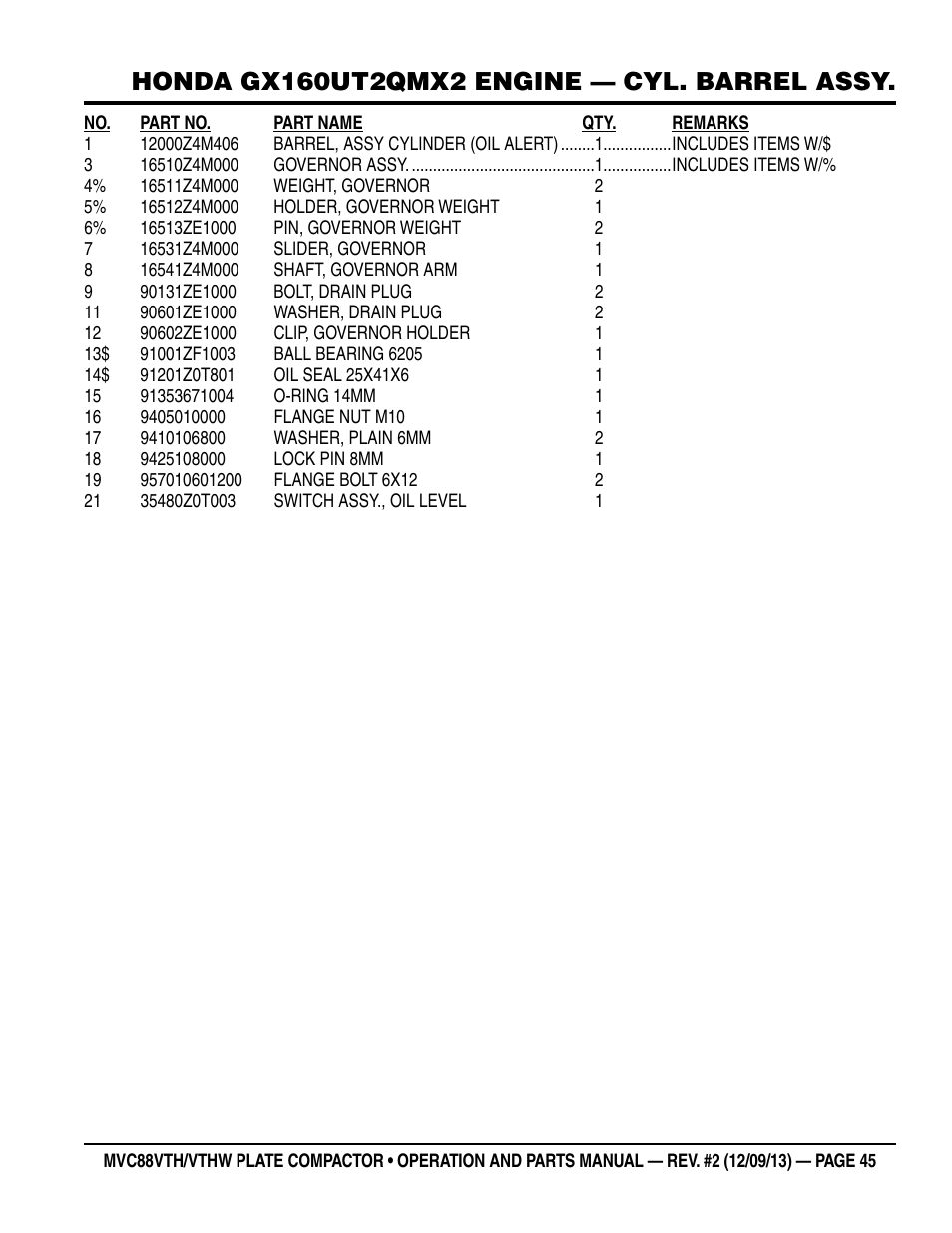Multiquip MVC88VTHW User Manual | Page 45 / 76