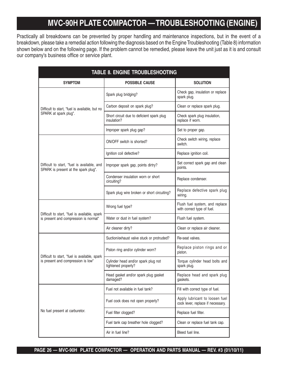 Multiquip MVC90H User Manual | Page 26 / 80