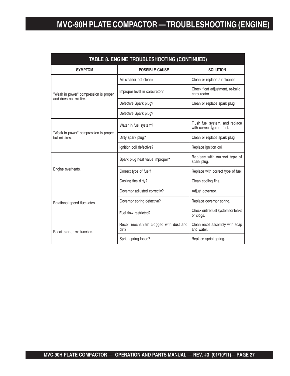 Mvc-90h plate compactor — troubleshooting (engine) | Multiquip MVC90H User Manual | Page 27 / 80
