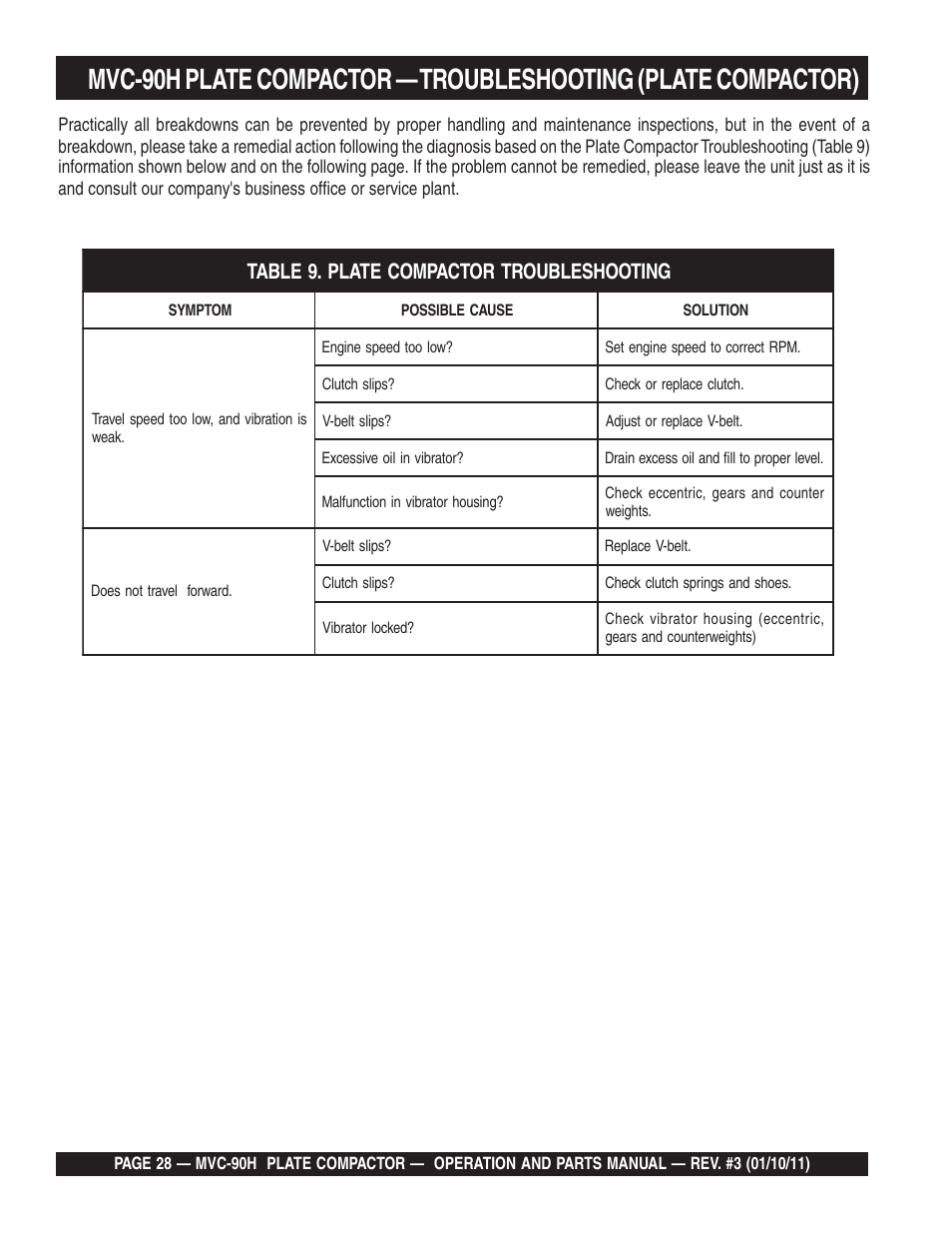 Multiquip MVC90H User Manual | Page 28 / 80