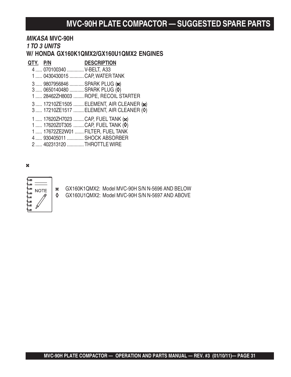 Mvc-90h plate compactor — suggested spare parts | Multiquip MVC90H User Manual | Page 31 / 80